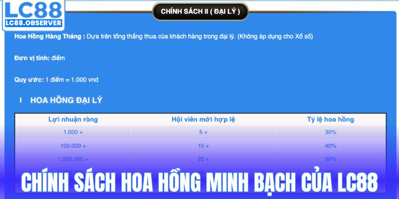 Chính sách hoa hồng minh bạch của LC88