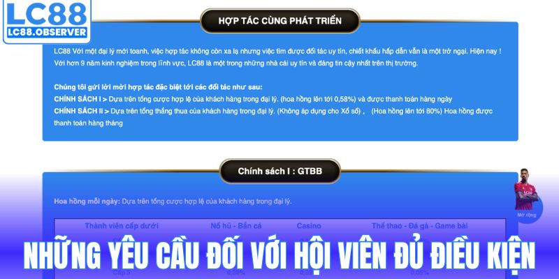 Những yêu cầu đối với hội viên đủ điều kiện